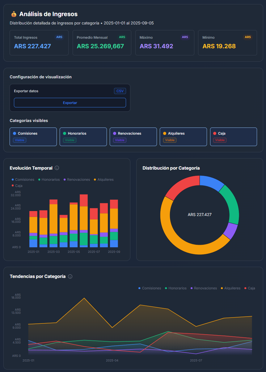 Dashboard de análisis financiero con indicadores económicos argentinos